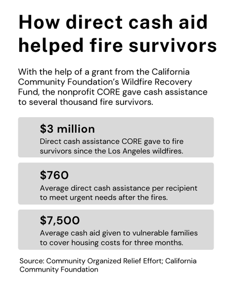 CORE by the numbers