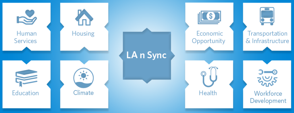 LA n Sync map sectors